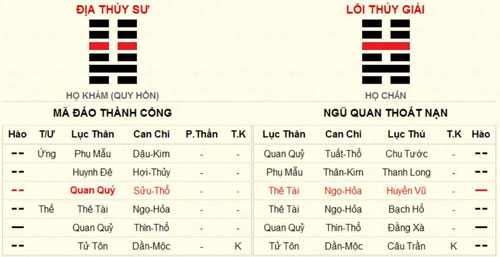 sim phong thuy