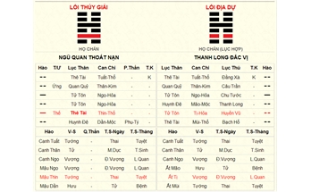Sim Lôi Thủy Giải động hào 2 và sự tiến triển trong sự nghiệp nữ Giáp Tý 1984