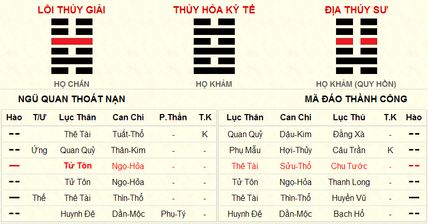 Lôi thủy giải biến địa thủy sư