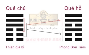 Quẻ Hỗ - Ý Nghĩa của quẻ Hỗ trong Kinh Dịch