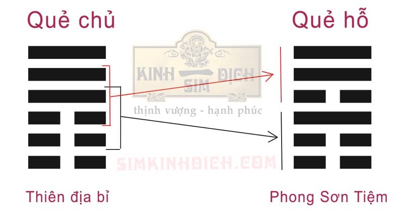 cách tính quẻ hỗ