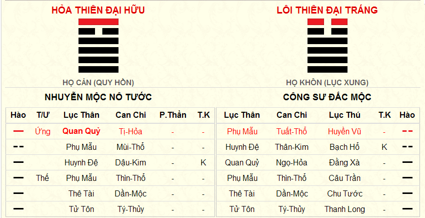 ví dụ về quẻ sim điện thoại