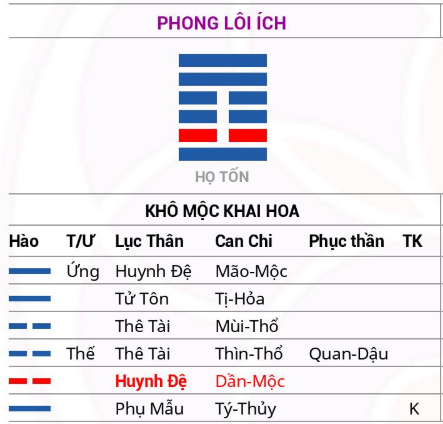 quẻ lục hào tài vận