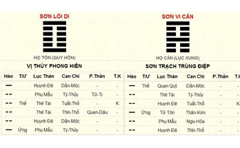 Minh chứng thực tế của sim thuộc quẻ Sơn Lôi Di và Thuần Cấn