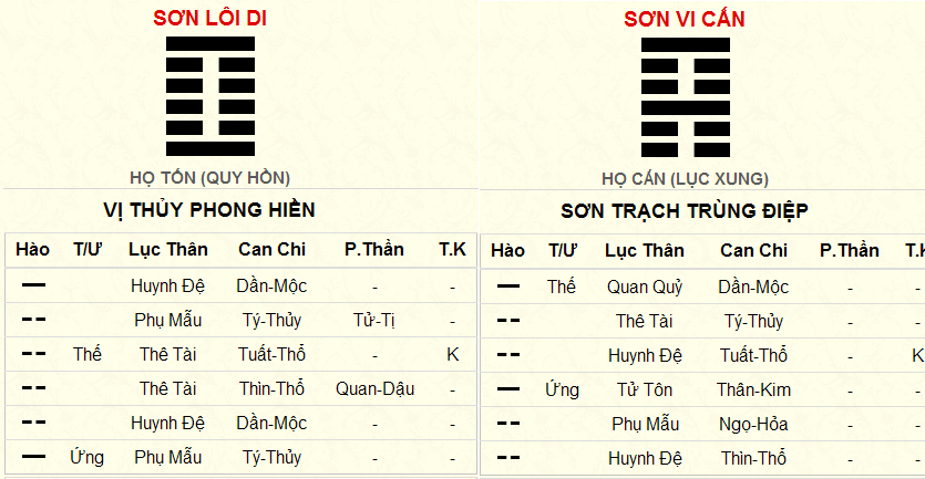 lập quẻ dịch sơn lôi di và thuần cấn