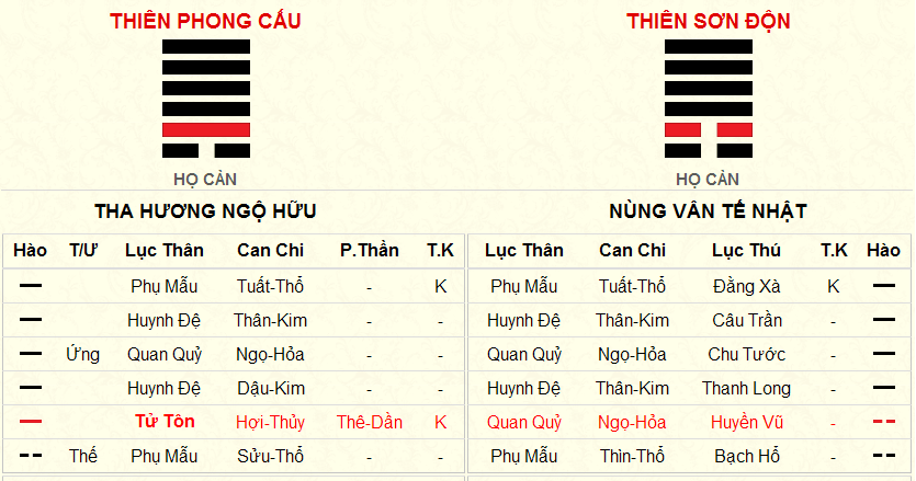Thien Phong Cau - hao dong 2