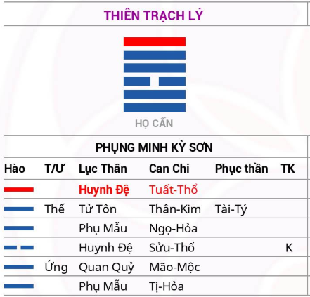 boi ve tinh duyen