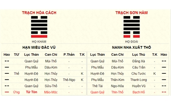 Nghiệm chứng thực tế về số sim quẻ Trạch Hỏa Cách động hào 1 - hung