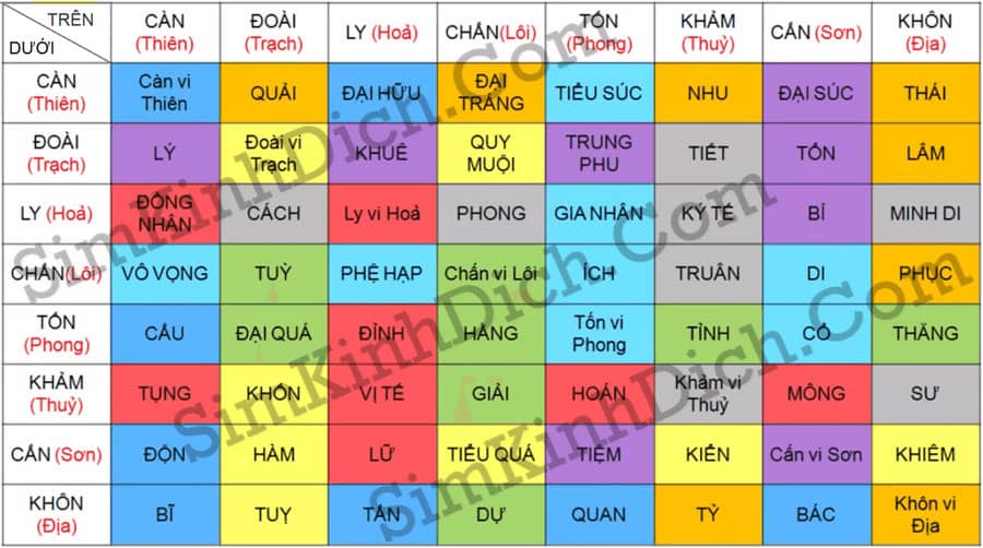 xem sim phong thủy, xem phong thủy số Điện thoại - sim kinh dịch