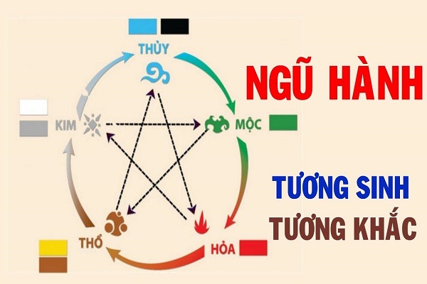 xem sim phong thủy, xem phong thủy số Điện thoại - sim kinh dịch